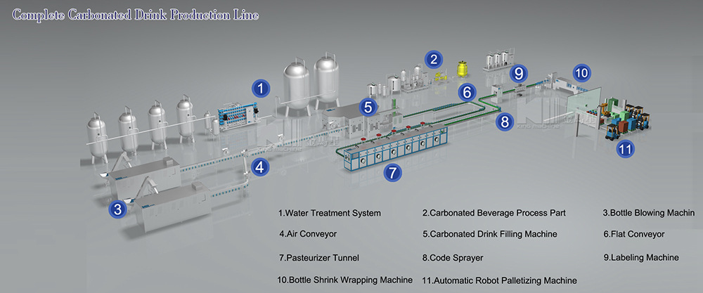 Carbonated drink production line process (9)